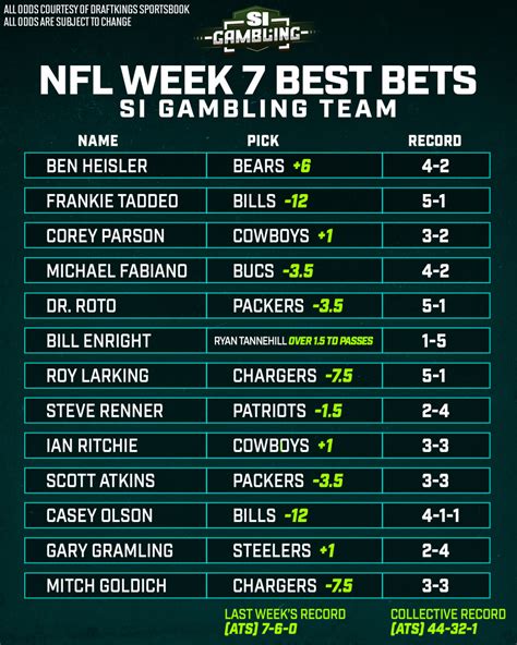 nfl best bets,Mais